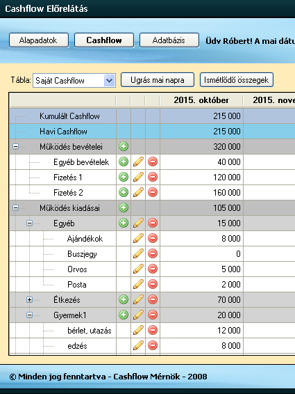 Cashflow Előrelátás